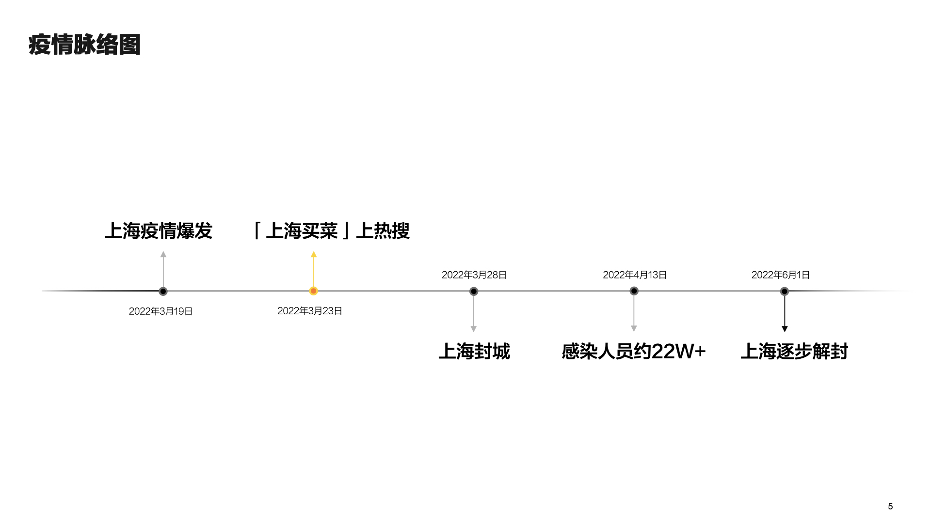 ‎疫情专项沙发分享0922.‎005