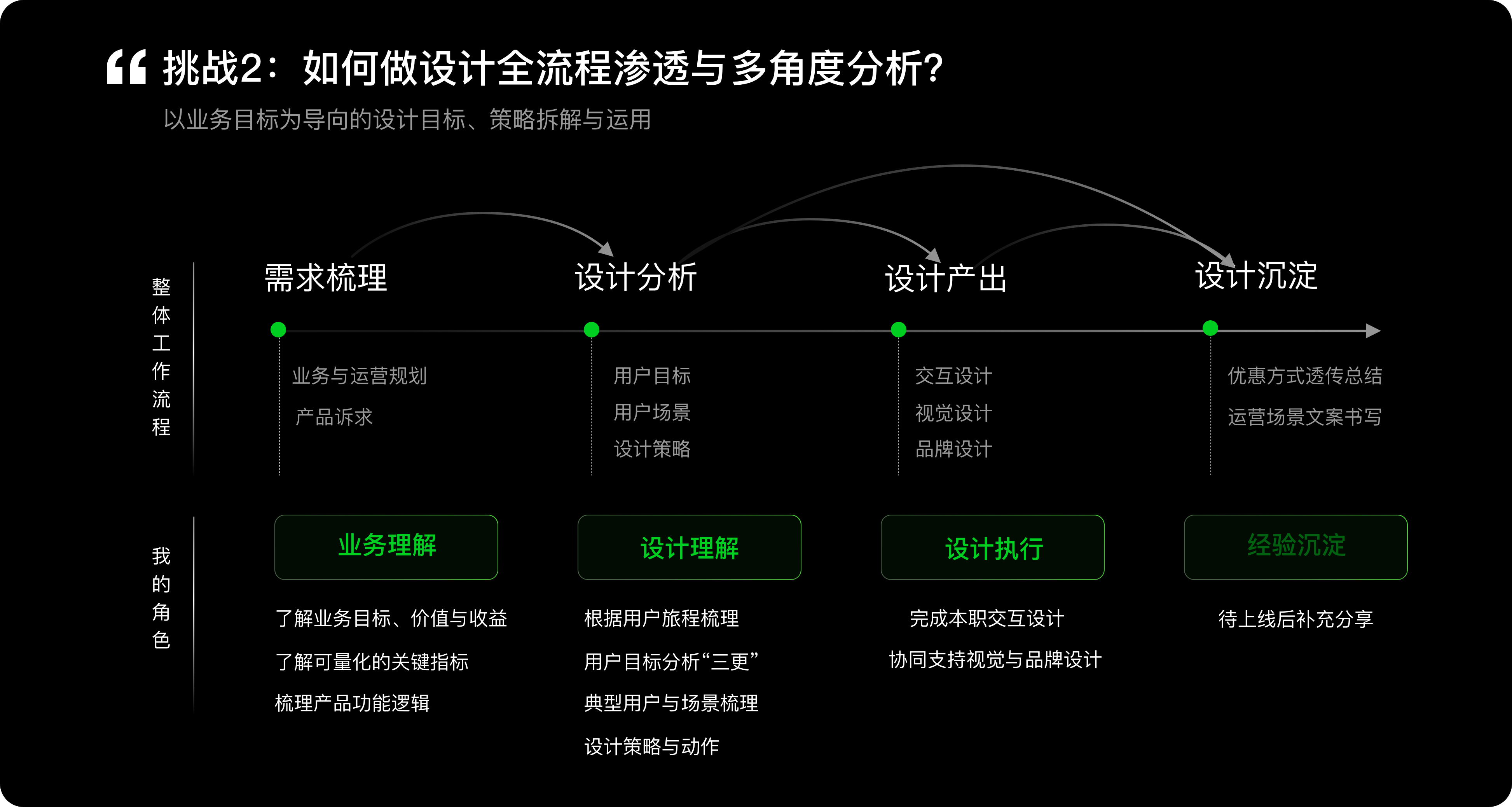 JD纯