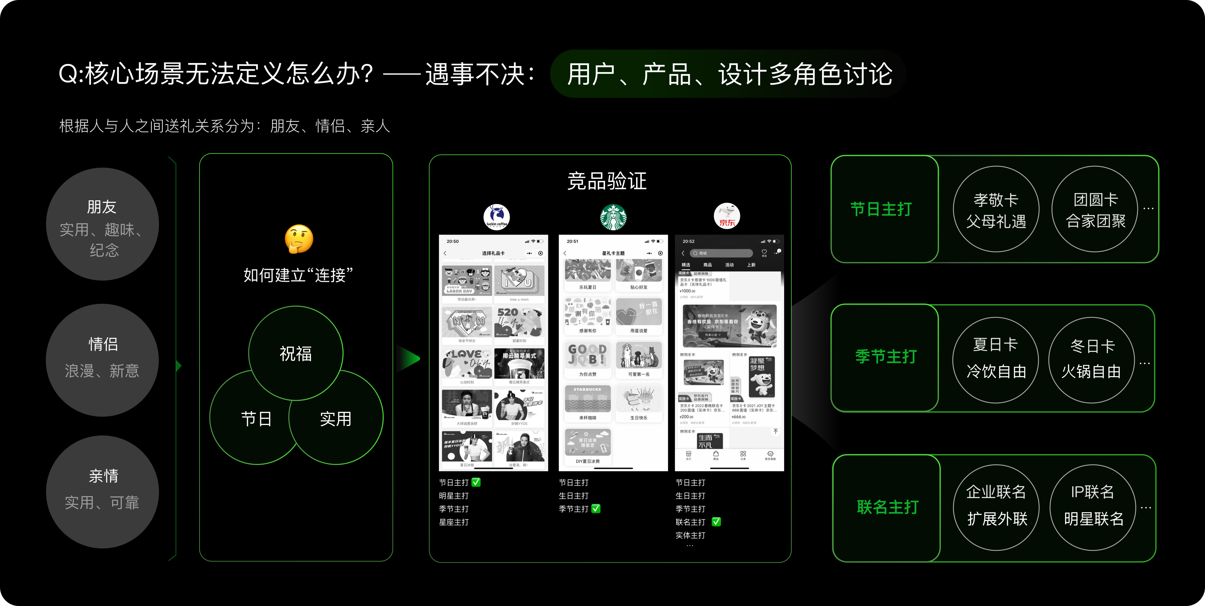 挂电话