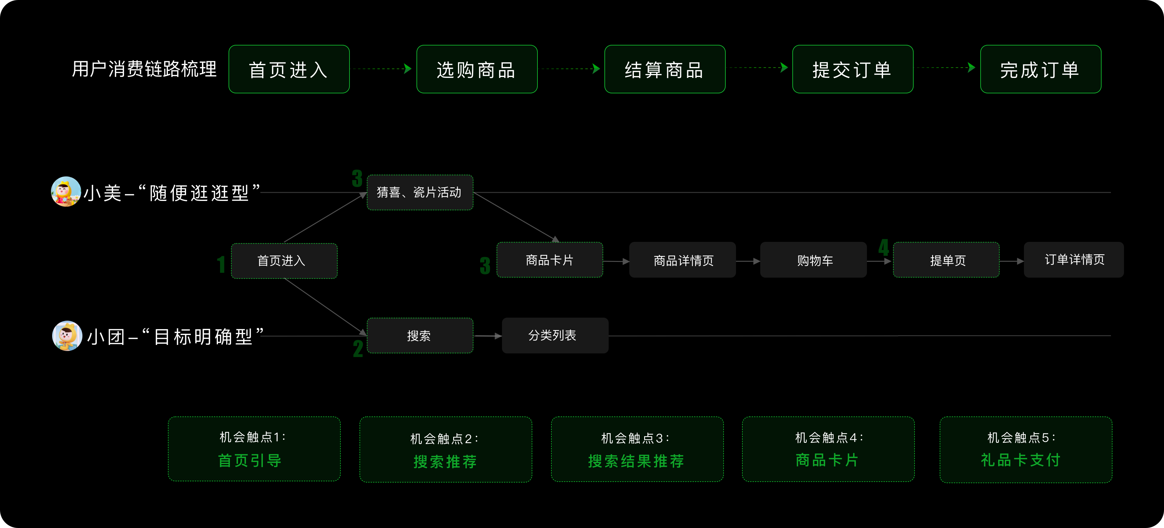 更好