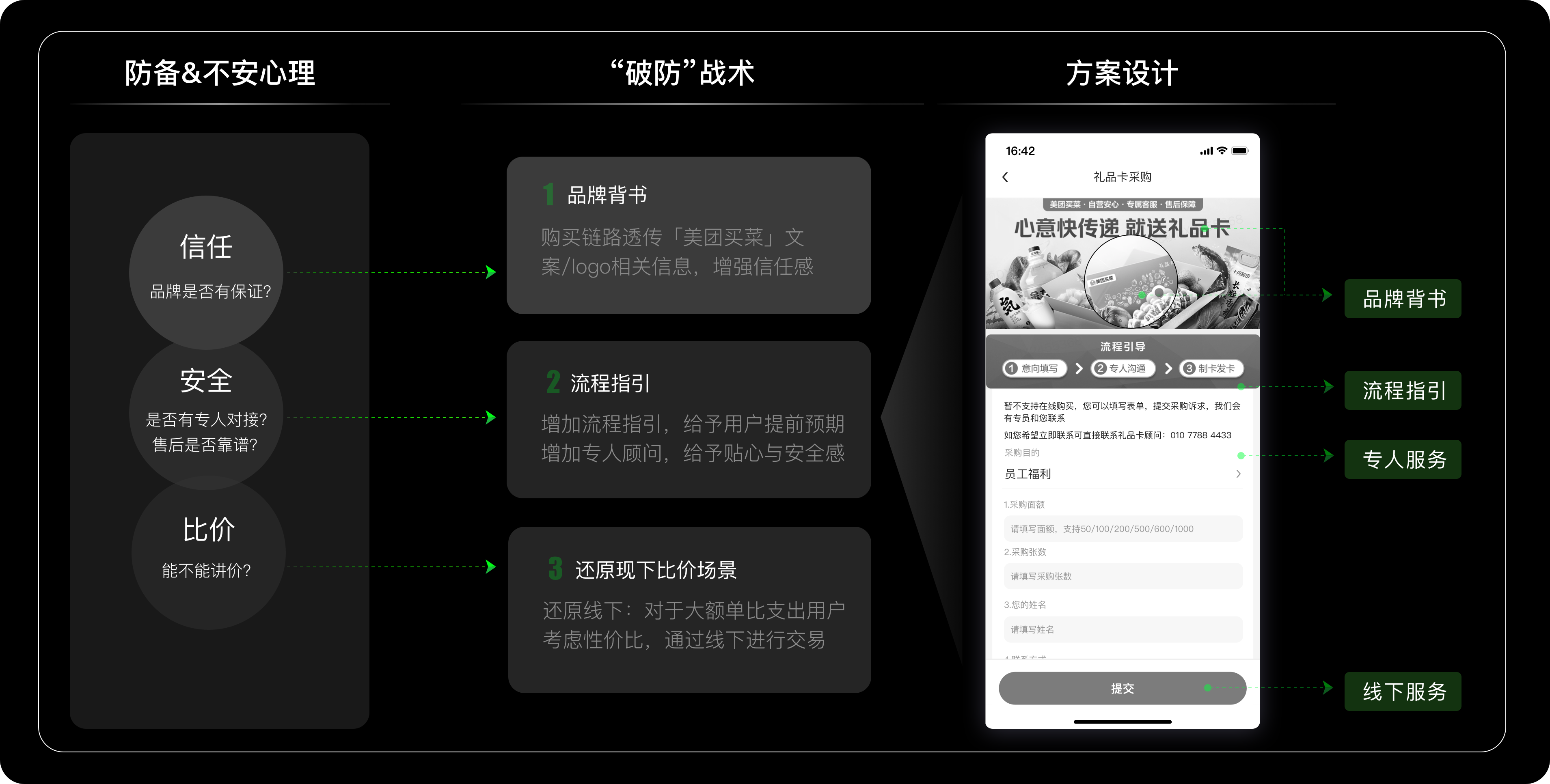 规范活动结束卡了
