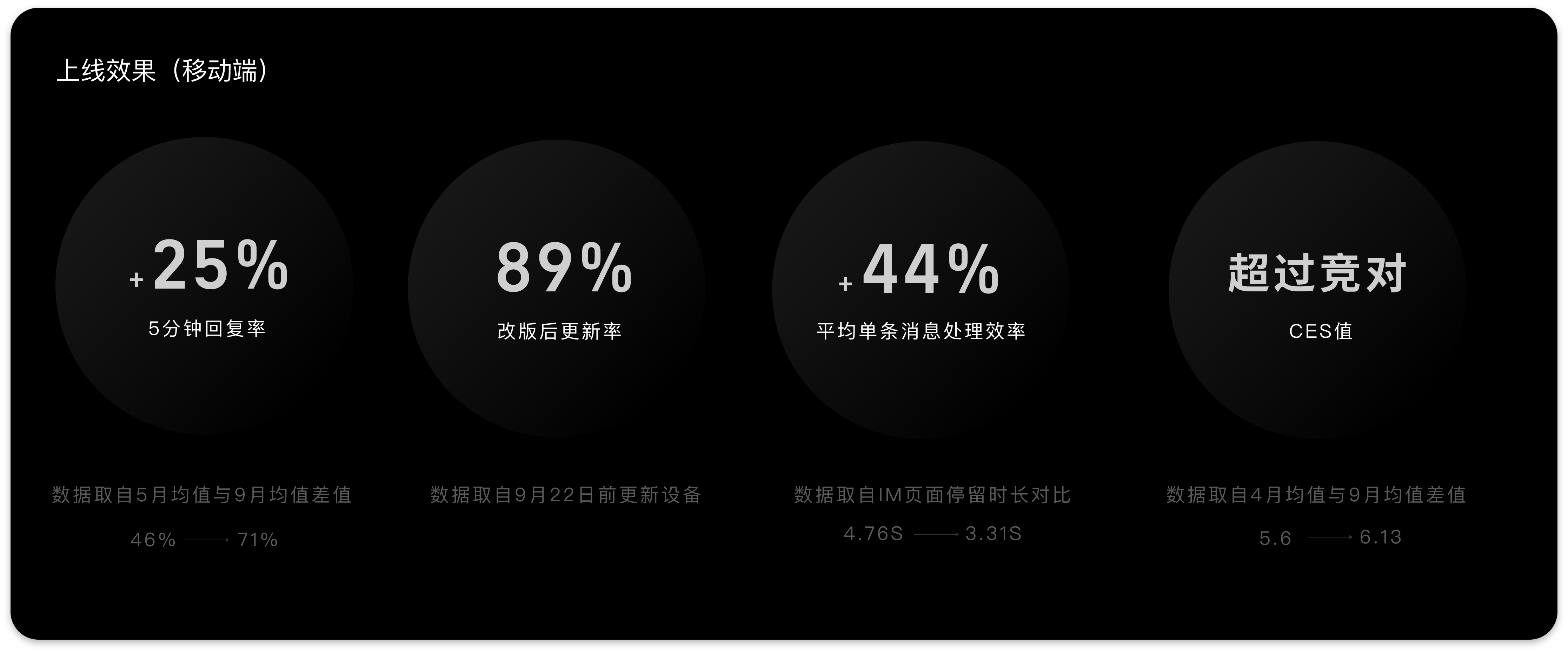 数据