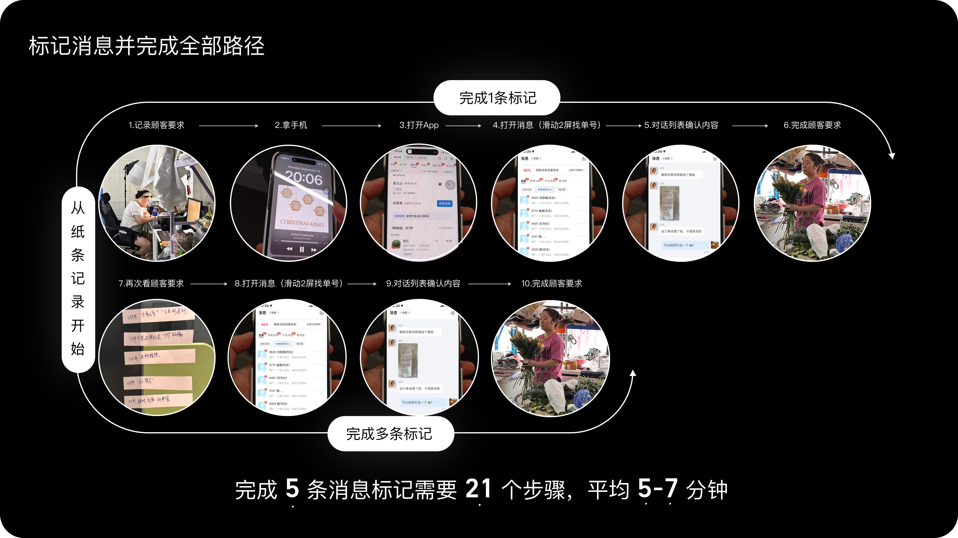 标记消息并完成全部路径