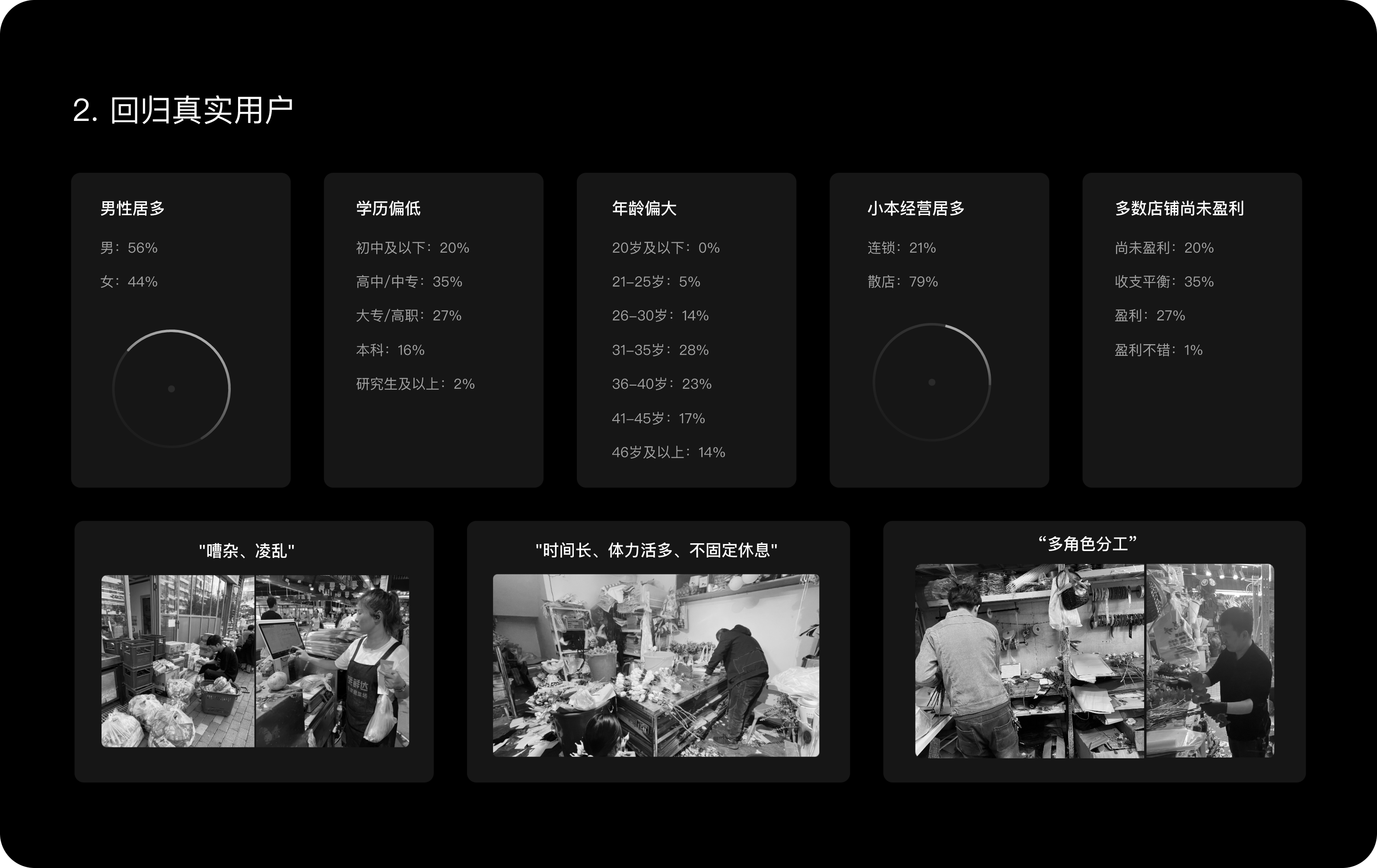 用户情况-1