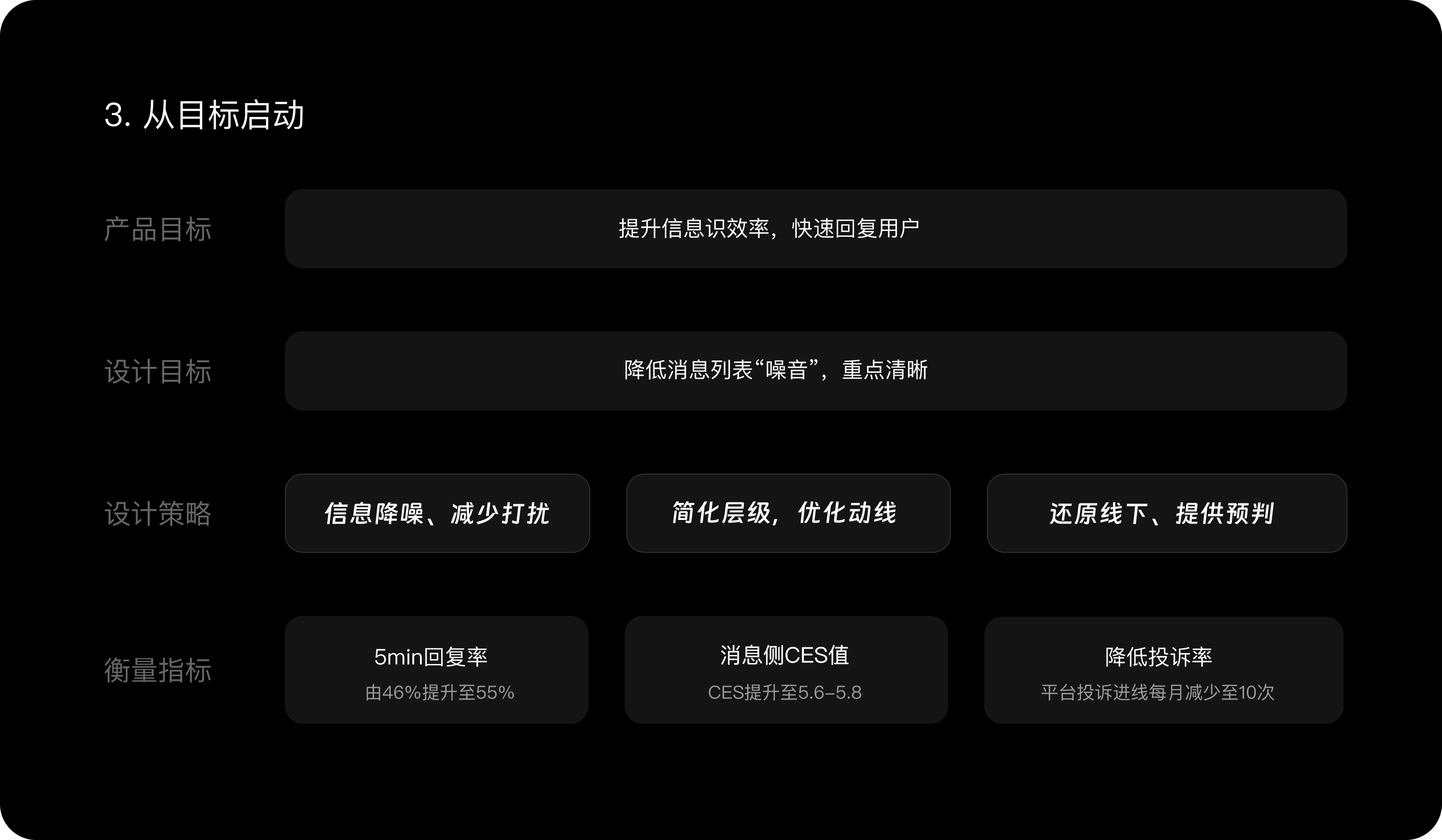 目标
