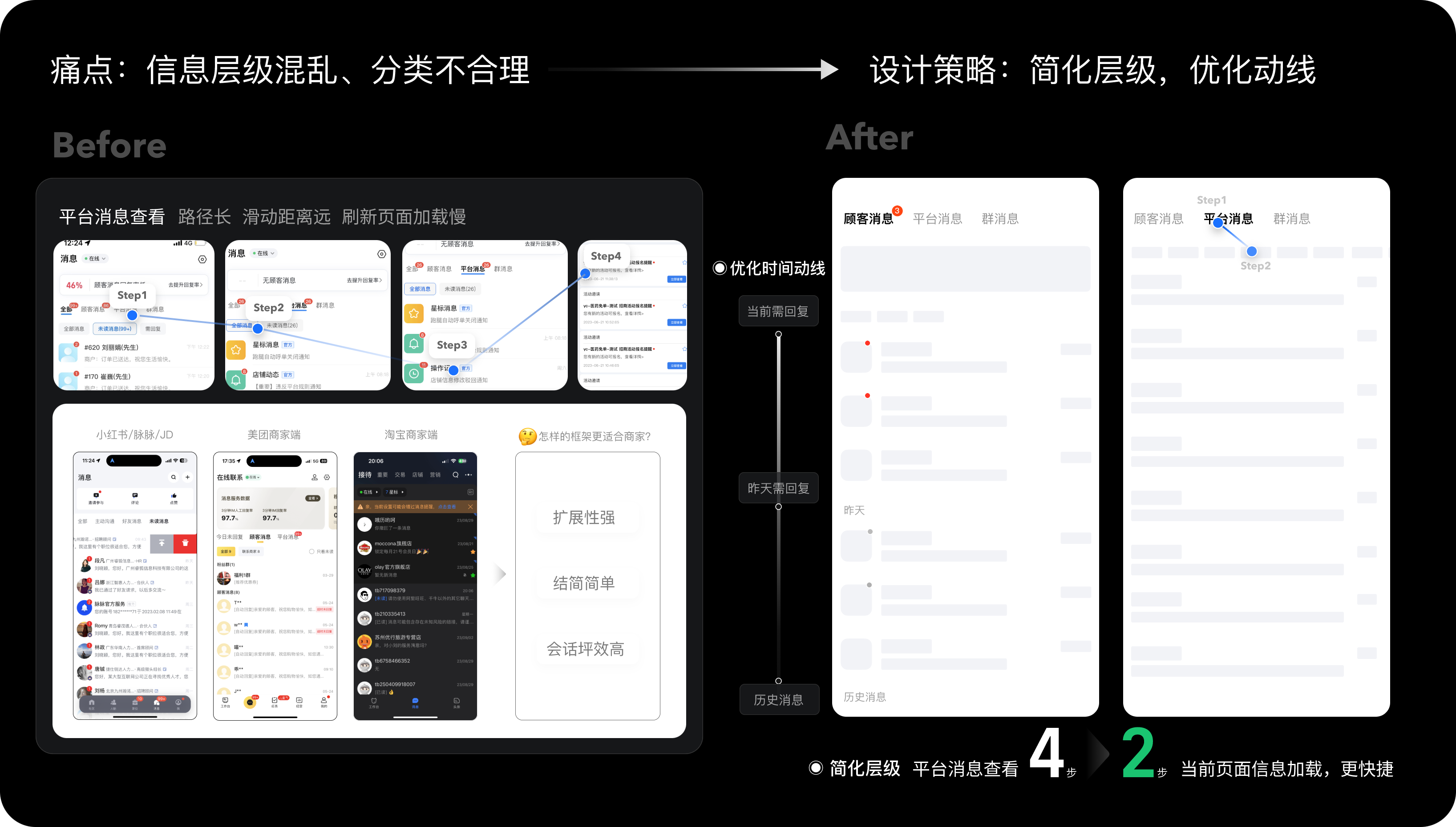 设计方案-（平台消息）