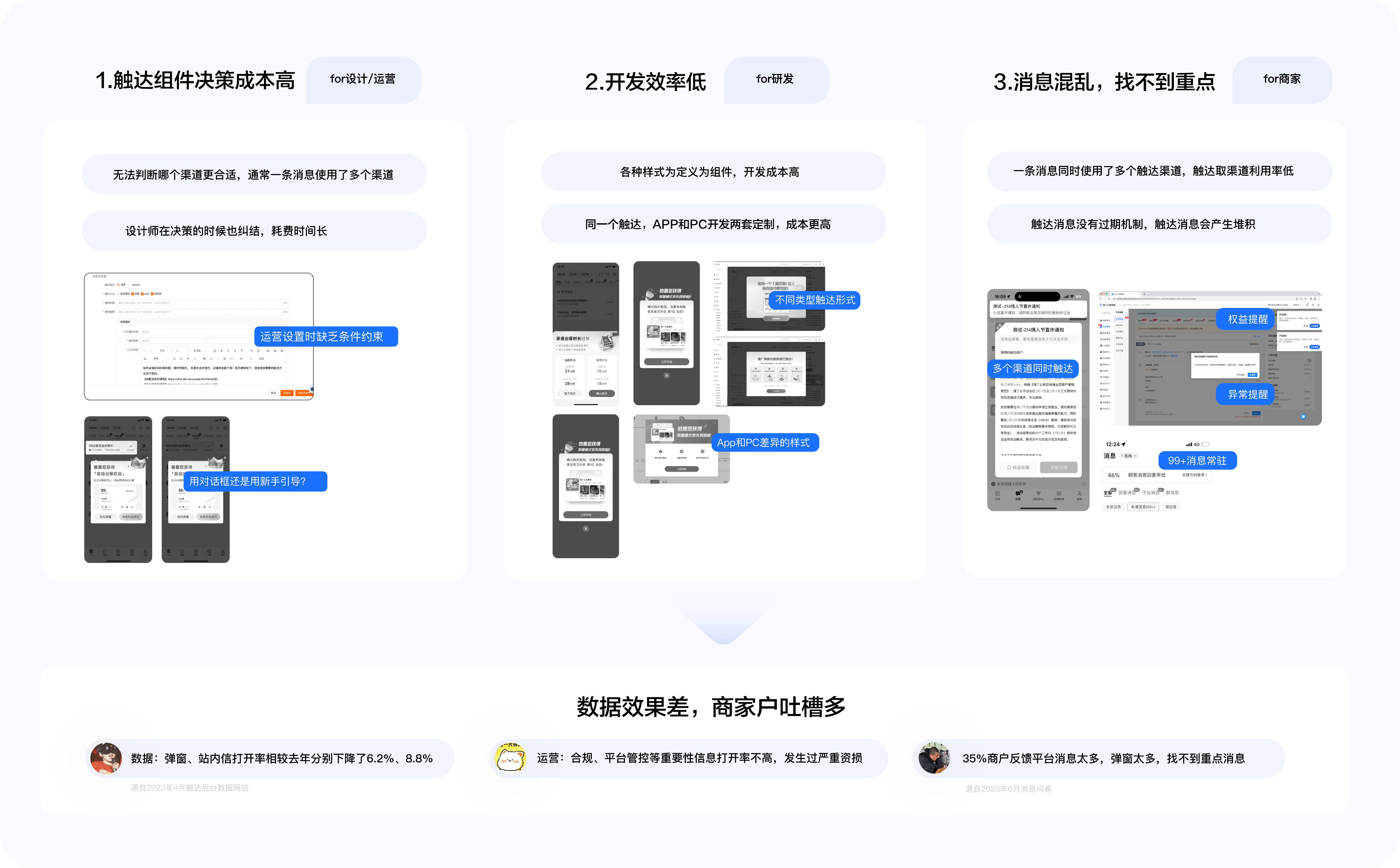 问题@2x