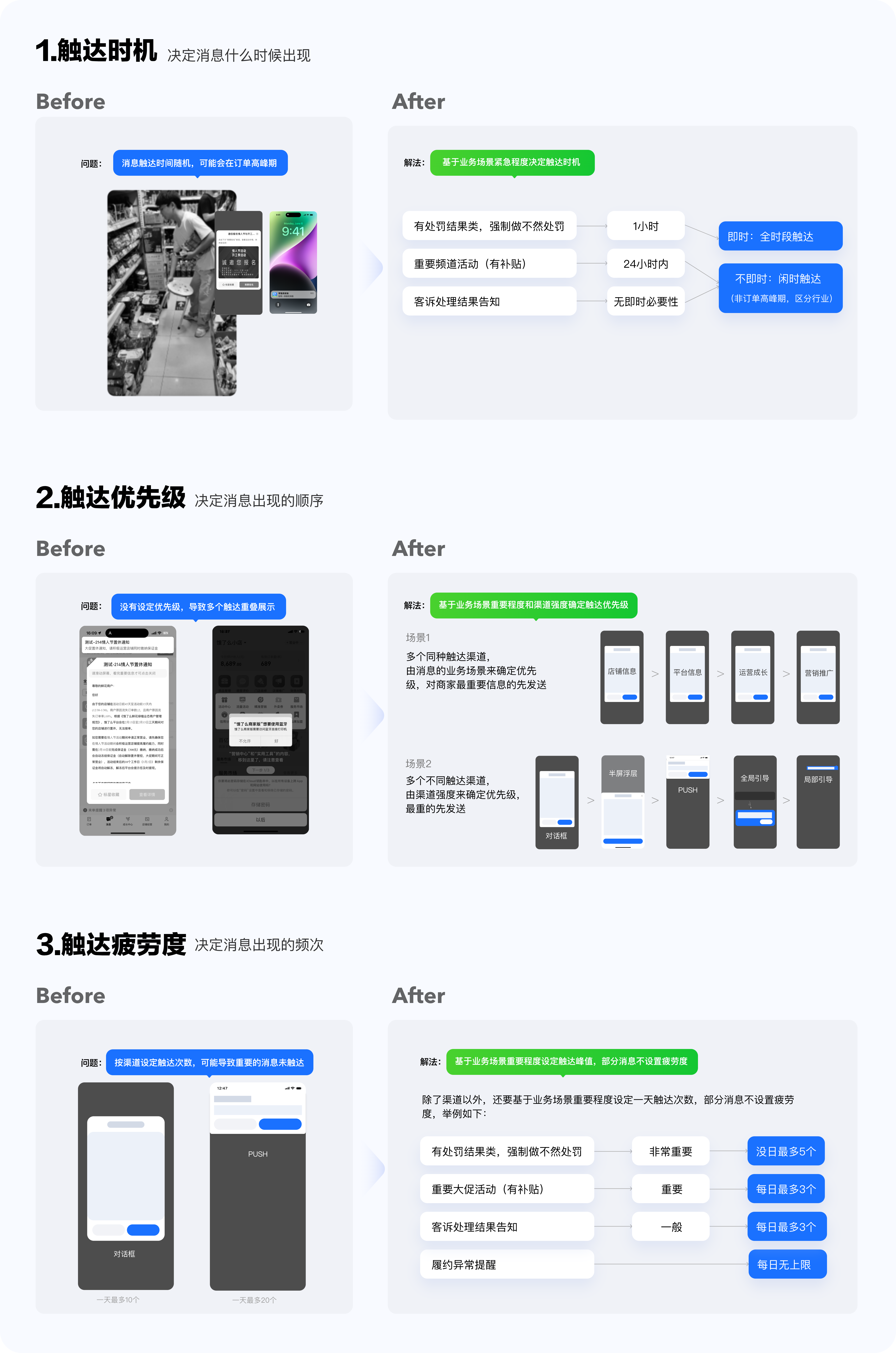触达时机、触达优先级、触达疲劳度定义@2x