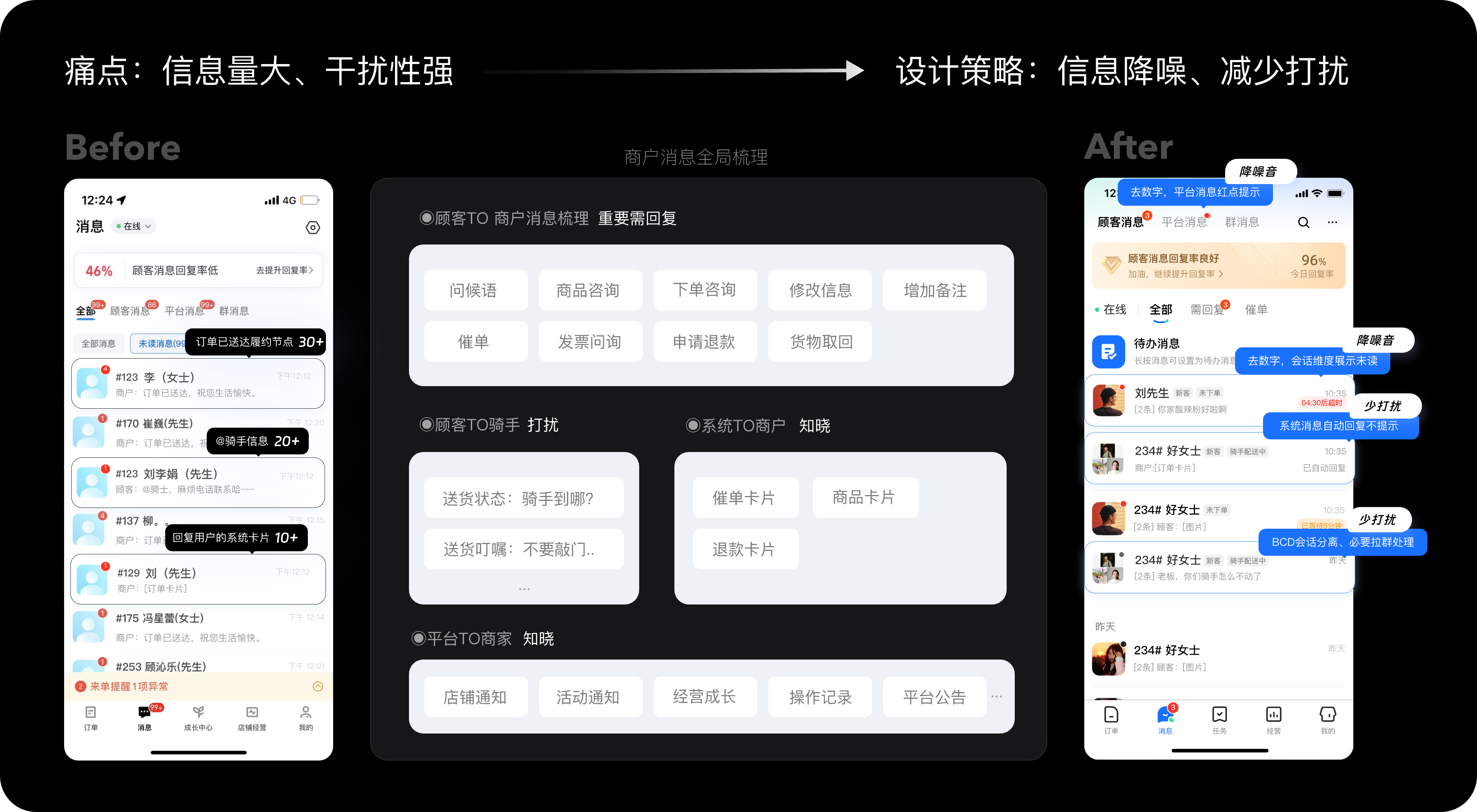设计方案（顾客消息）
