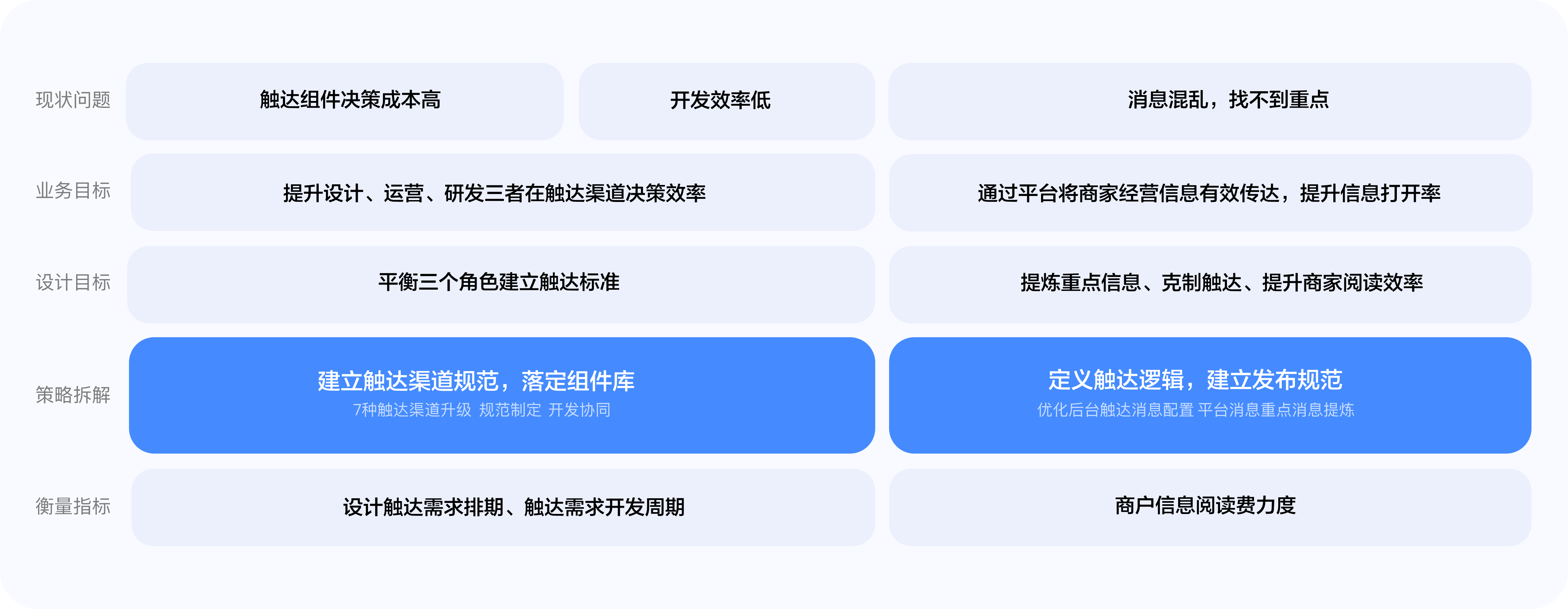 设计策略@2x