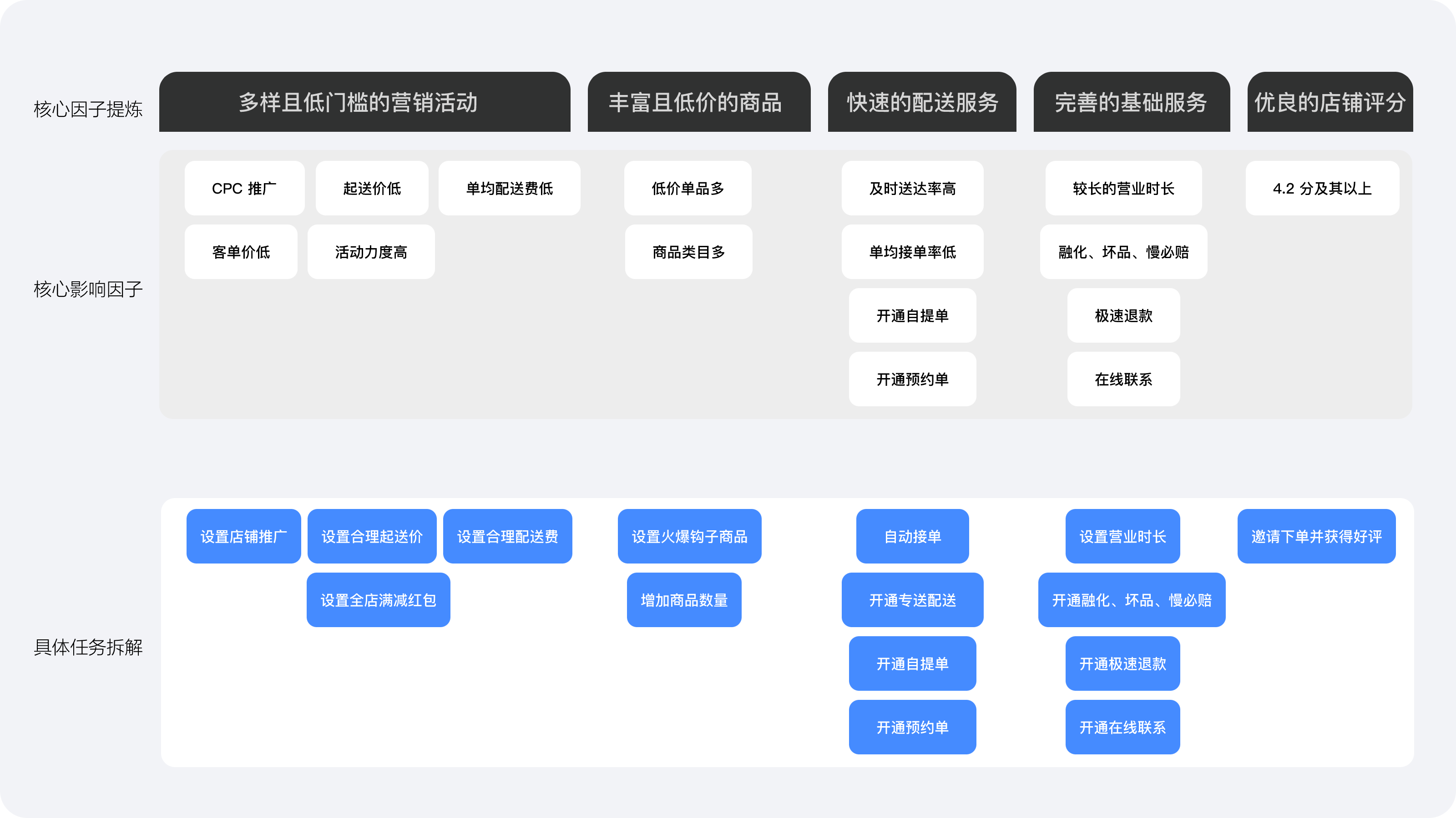 成长方案 6@2x