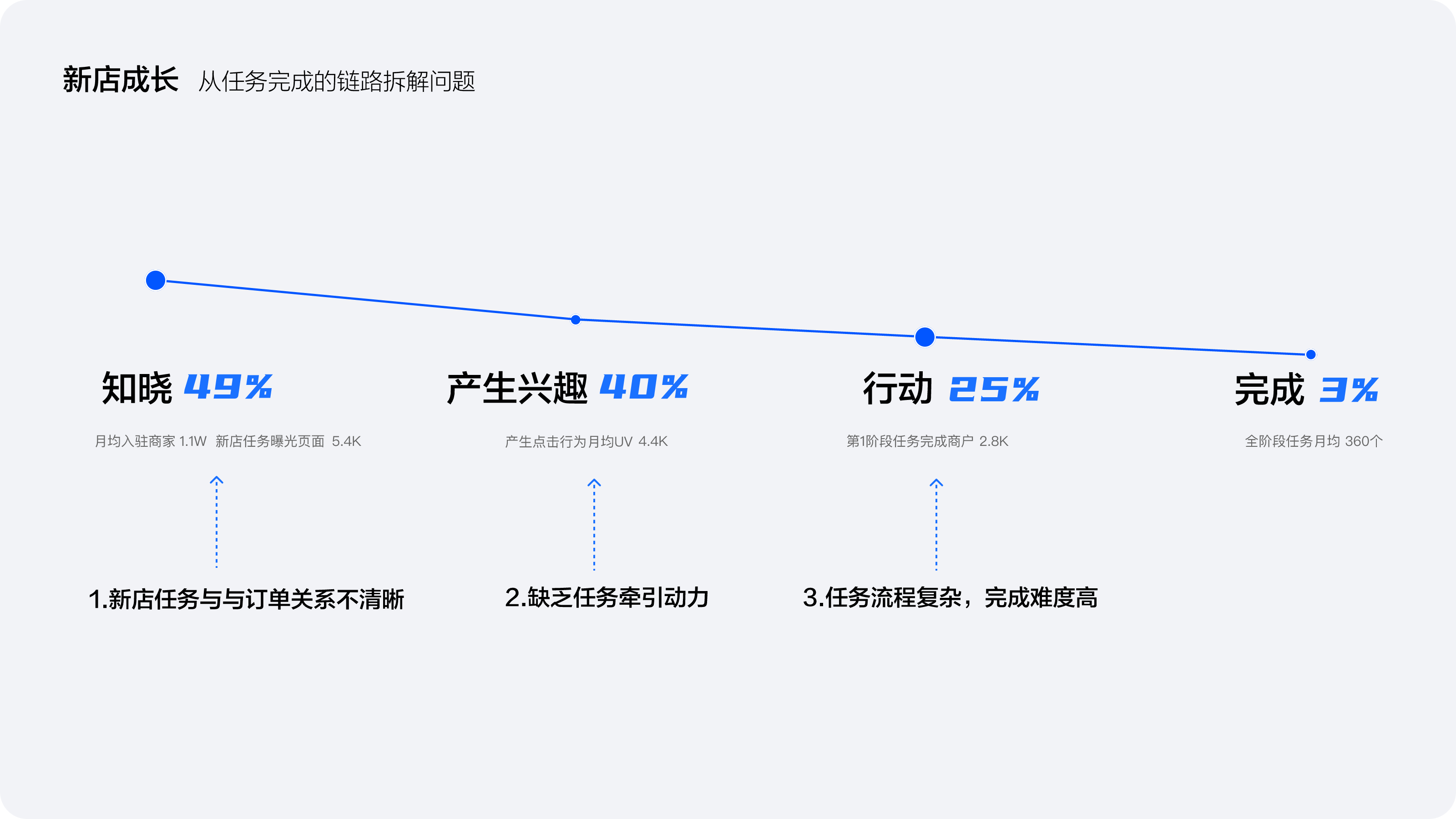 新店成长问题@2x