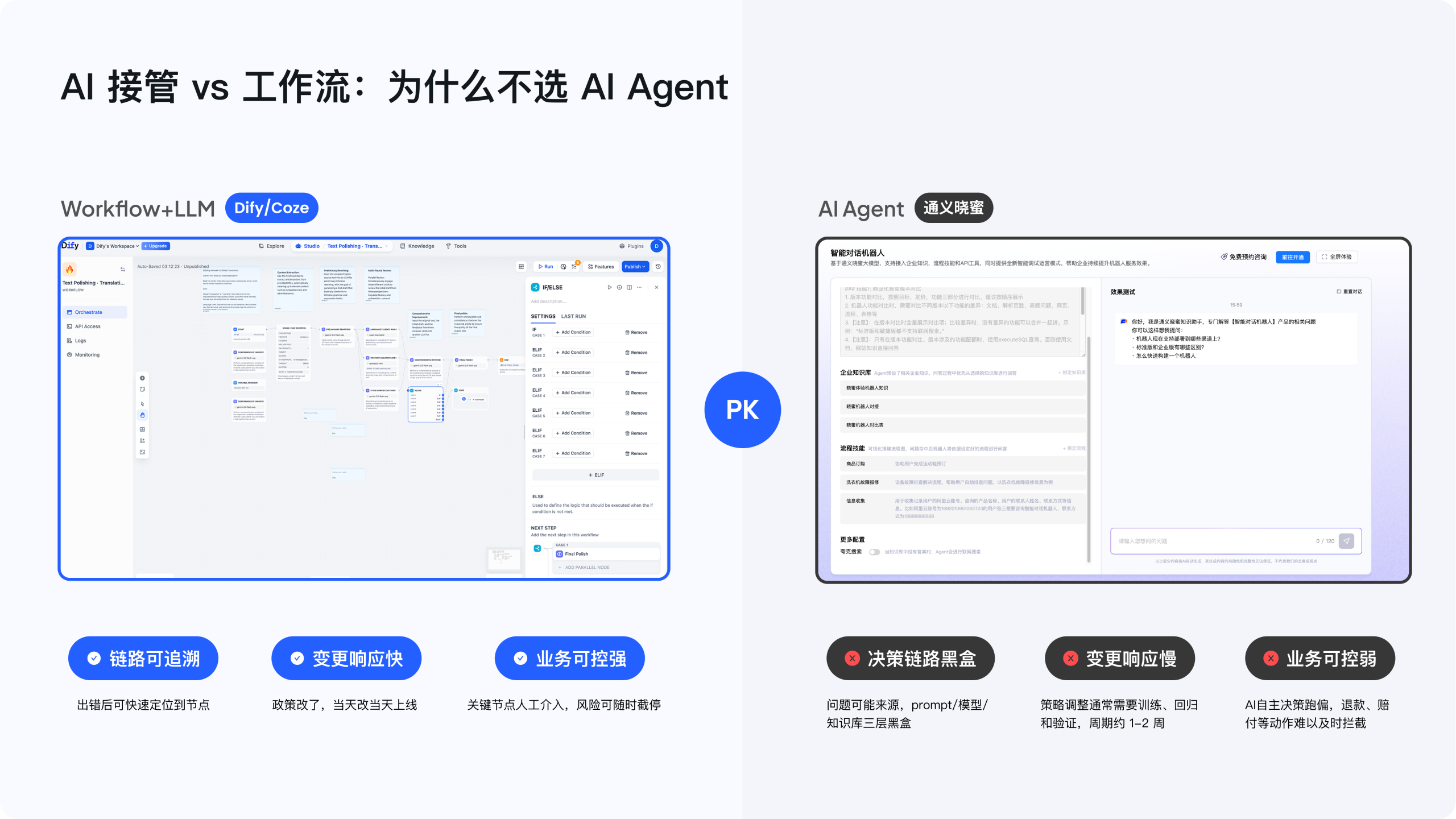 两条路线:让 AI 接管,还是保留 Workflow?
