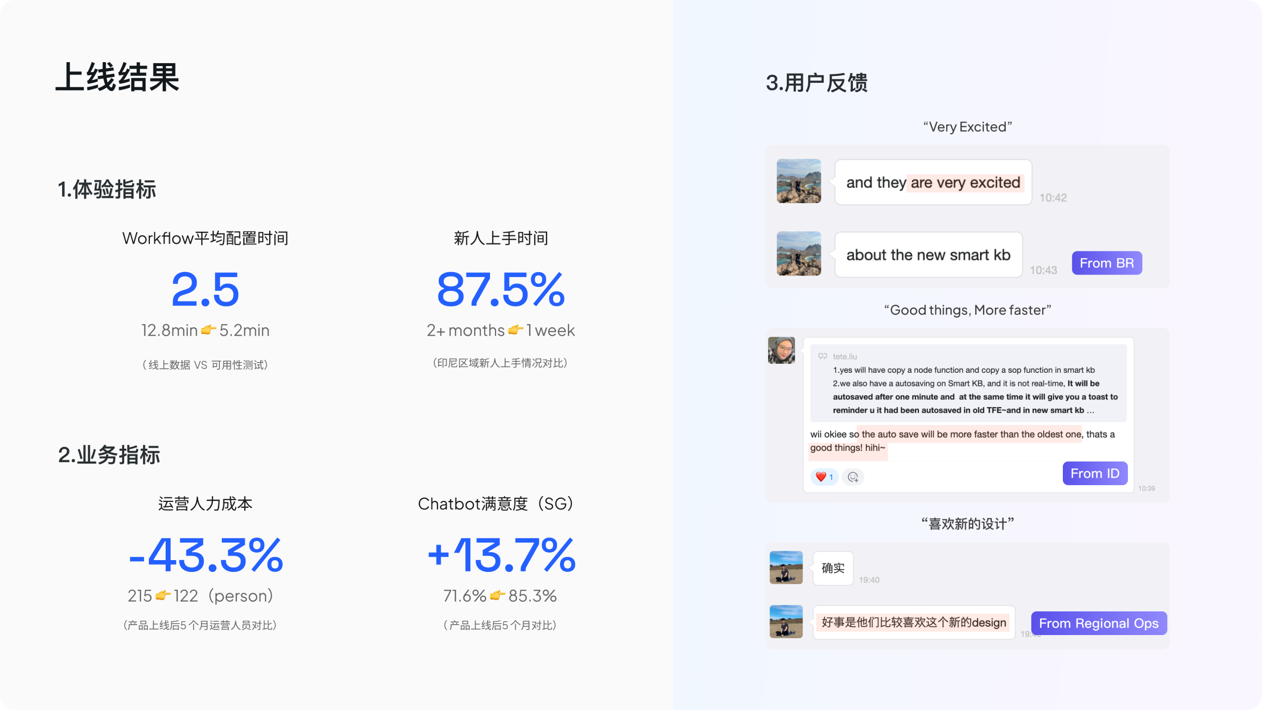 上线后的变化与运营反馈