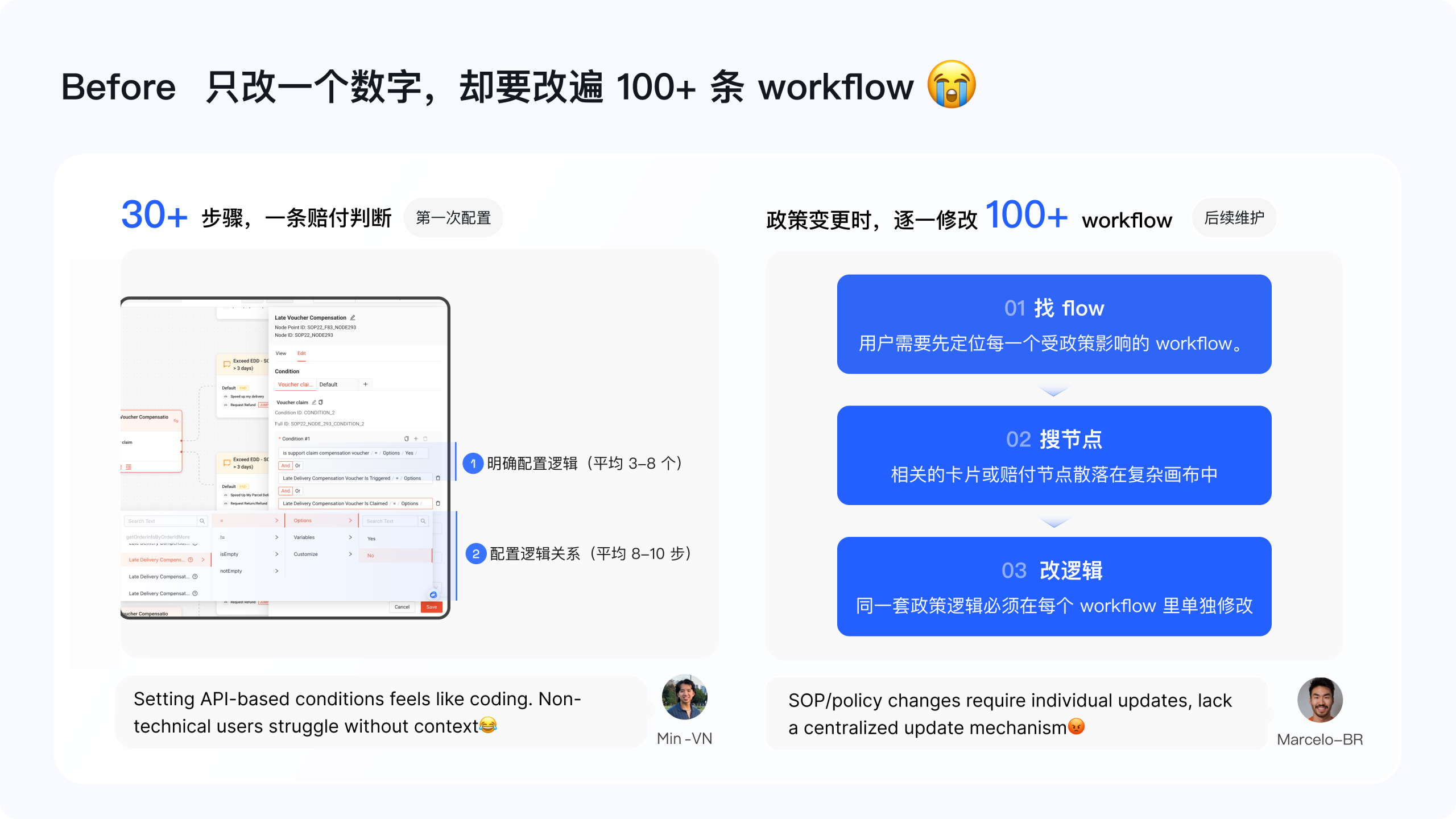 改造前:同一条规则,要在不同流程里来回改