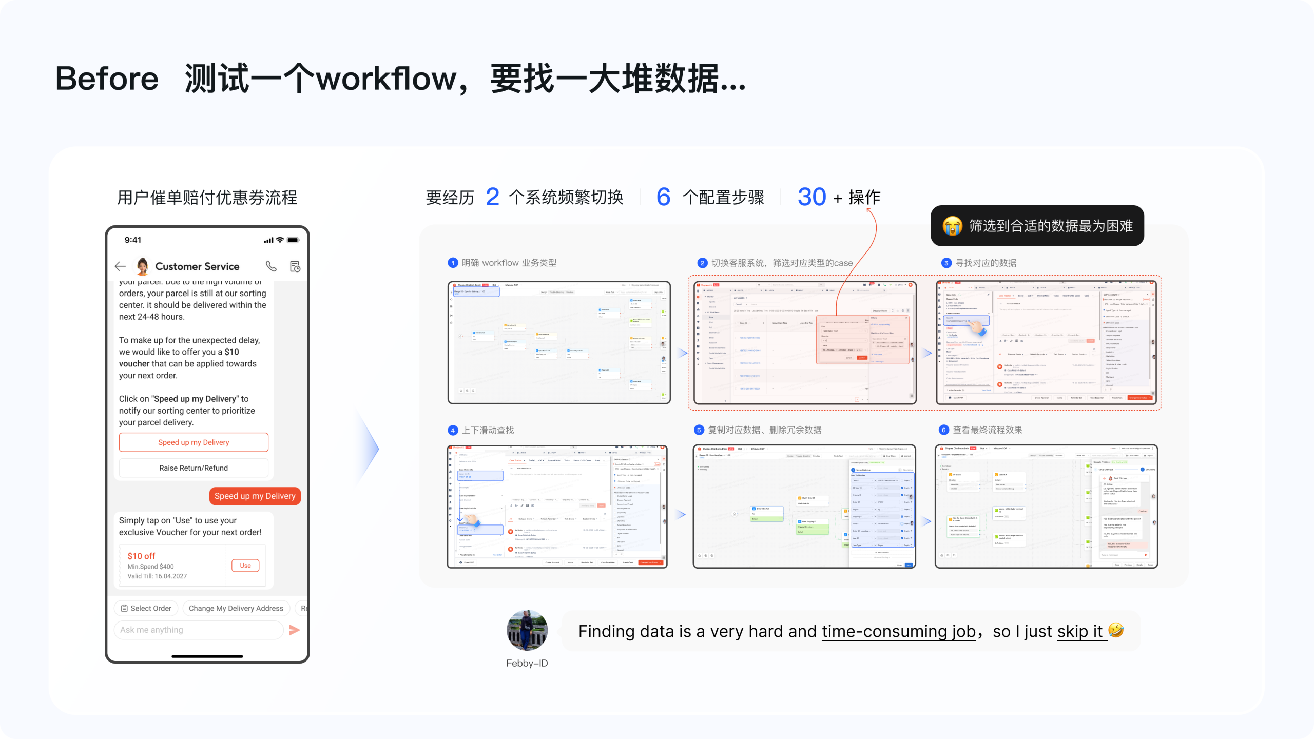 改造前:想测一个答案,先得把数据找齐
