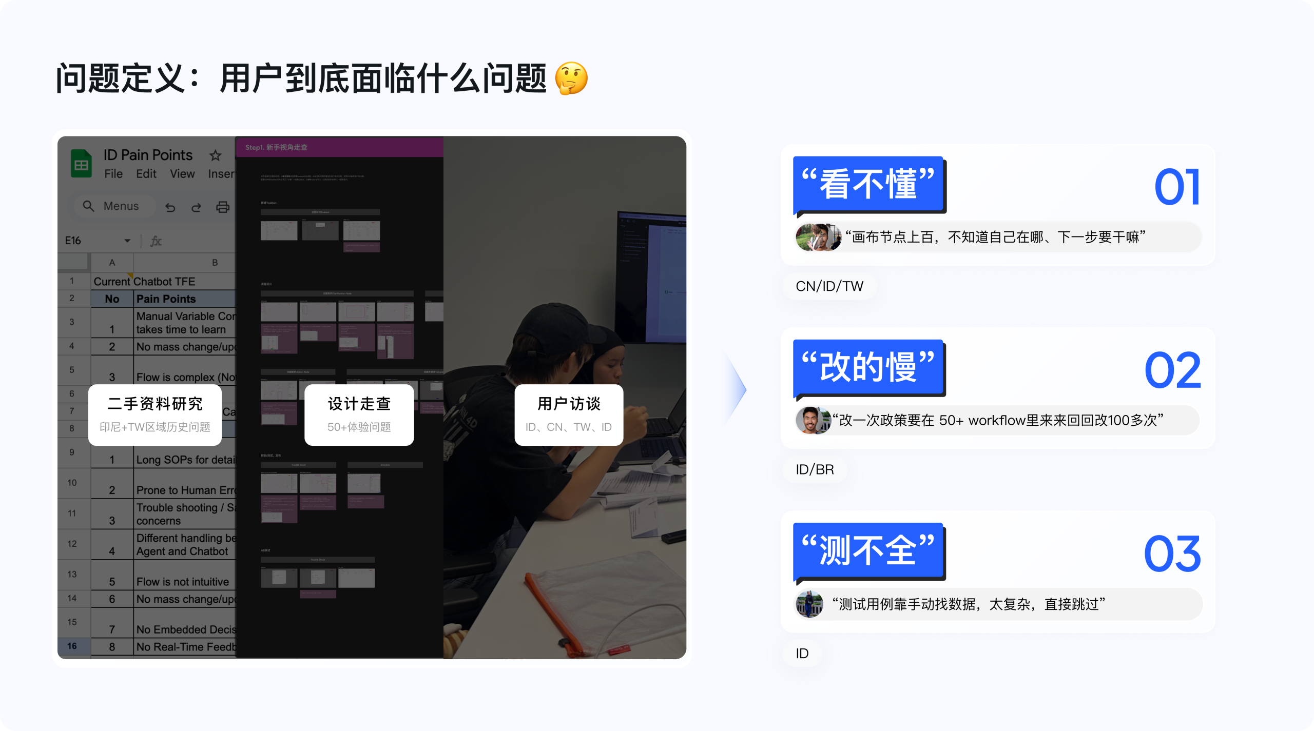 从各地运营的反馈里,看清共同的困扰
